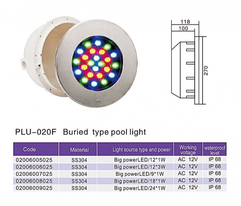 PLU-020F