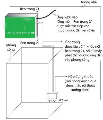 MÁY XÔNG HƠI ƯỚT GUNSAN 9KW